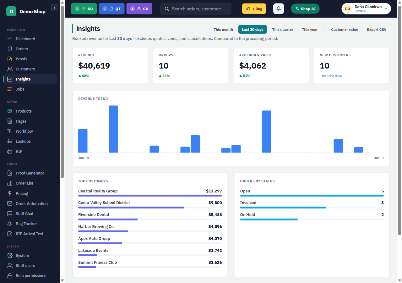ShopFoundry insights dashboard